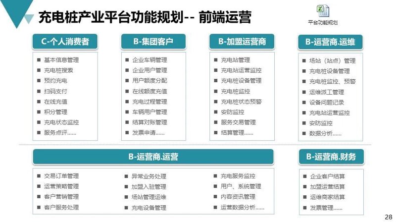 如何制定高效的充电站运营方案？