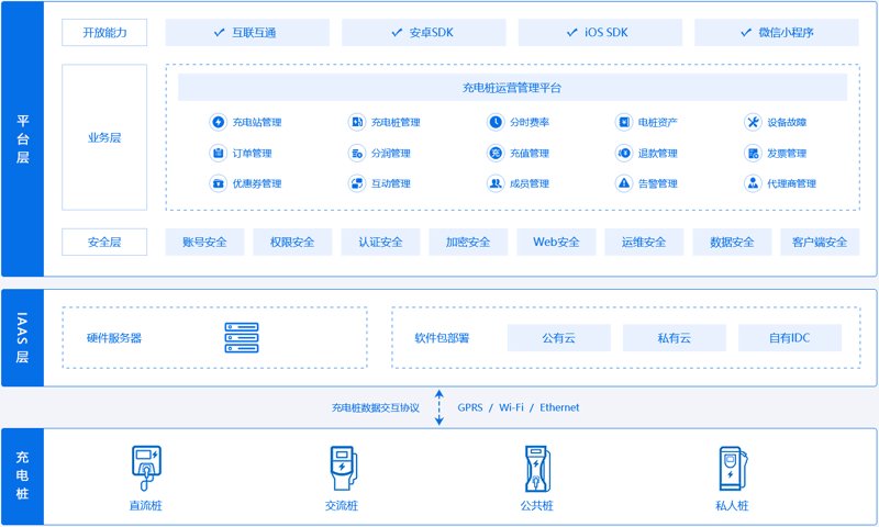 新能源充电桩的收费标准是什么？