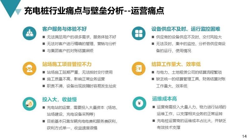 电动汽车充电站设计规范GB 50966：如何确保安全与高效