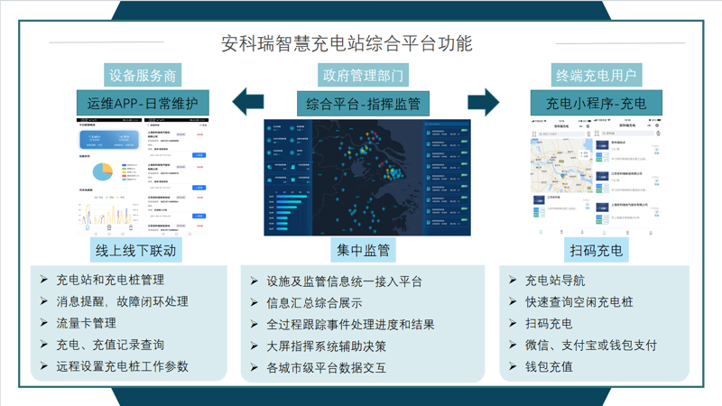 智能充电保护是什么意思？让我们从技术角度解析这一概念。